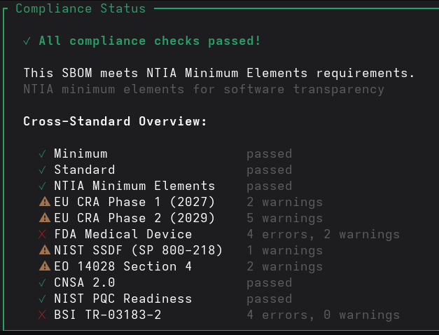 SBOM compliance status: cross-standard overview showing passed, warning, and error results across multiple standards
