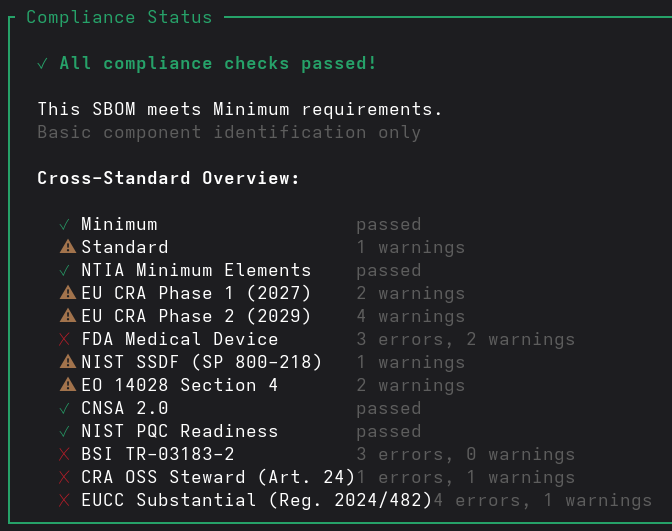 SBOM compliance status for the UEFI variant: cross-standard overview showing passed, warning, and error results across multiple standards